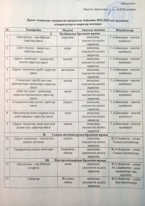 ДҰРЫС ТАМАҚТАНУ ЖОСПАР ҚАРАКЕМЕР
