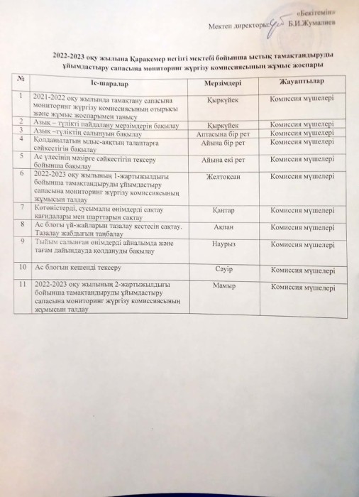 МОНИТОРИНГ ЖОСПАР ҚАРАКЕМЕР