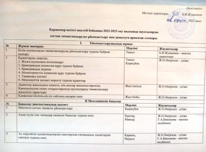 ЫСТЫҚ ТАМАҚ ЖОСПАР ҚАРАКЕМЕР