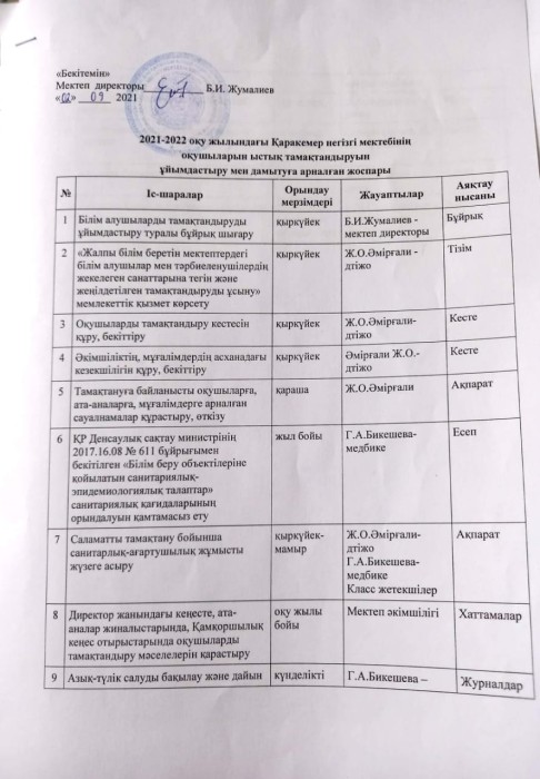 ыстық тамақ жоспар имит