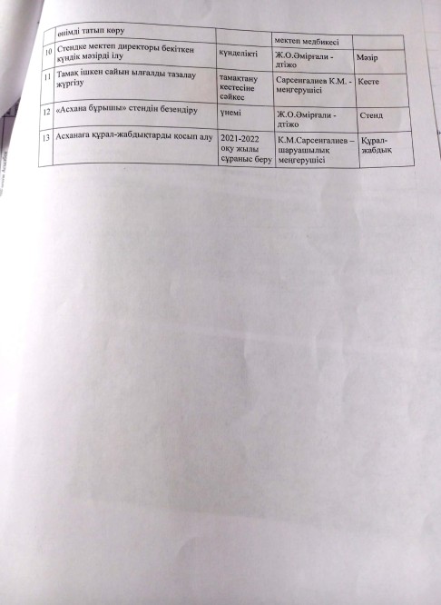 ыстық тамақ жсоапар 2